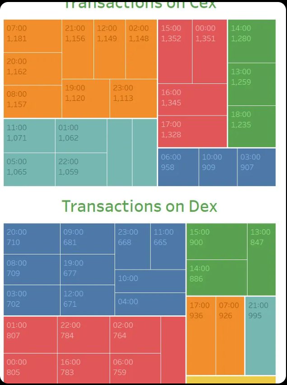 AAVE On-Chain Data In-Depth Analysis Report