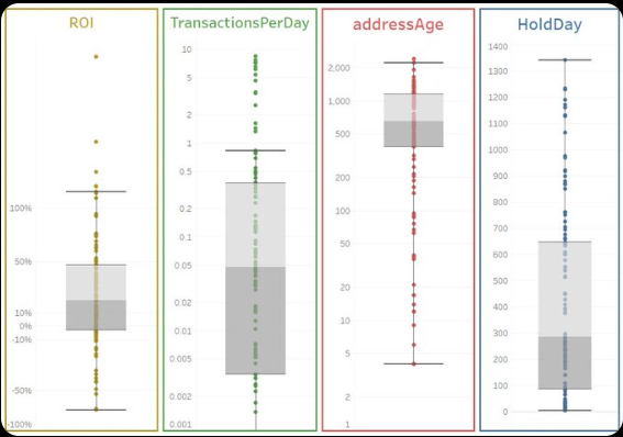 AAVE On-Chain Data In-Depth Analysis Report