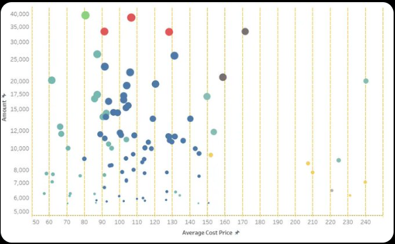 AAVE On-Chain Data In-Depth Analysis Report