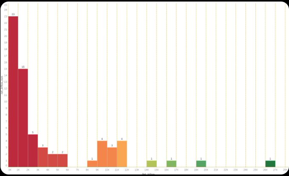 AAVE On-Chain Data In-Depth Analysis Report