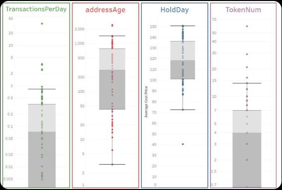 AAVE On-Chain Data In-Depth Analysis Report