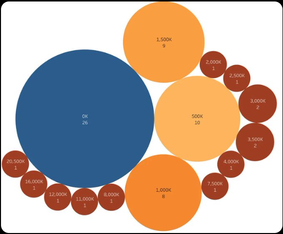 AAVE On-Chain Data In-Depth Analysis Report
