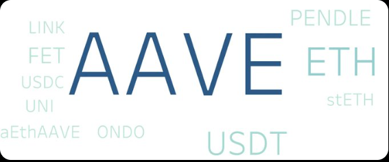 AAVE On-Chain Data In-Depth Analysis Report