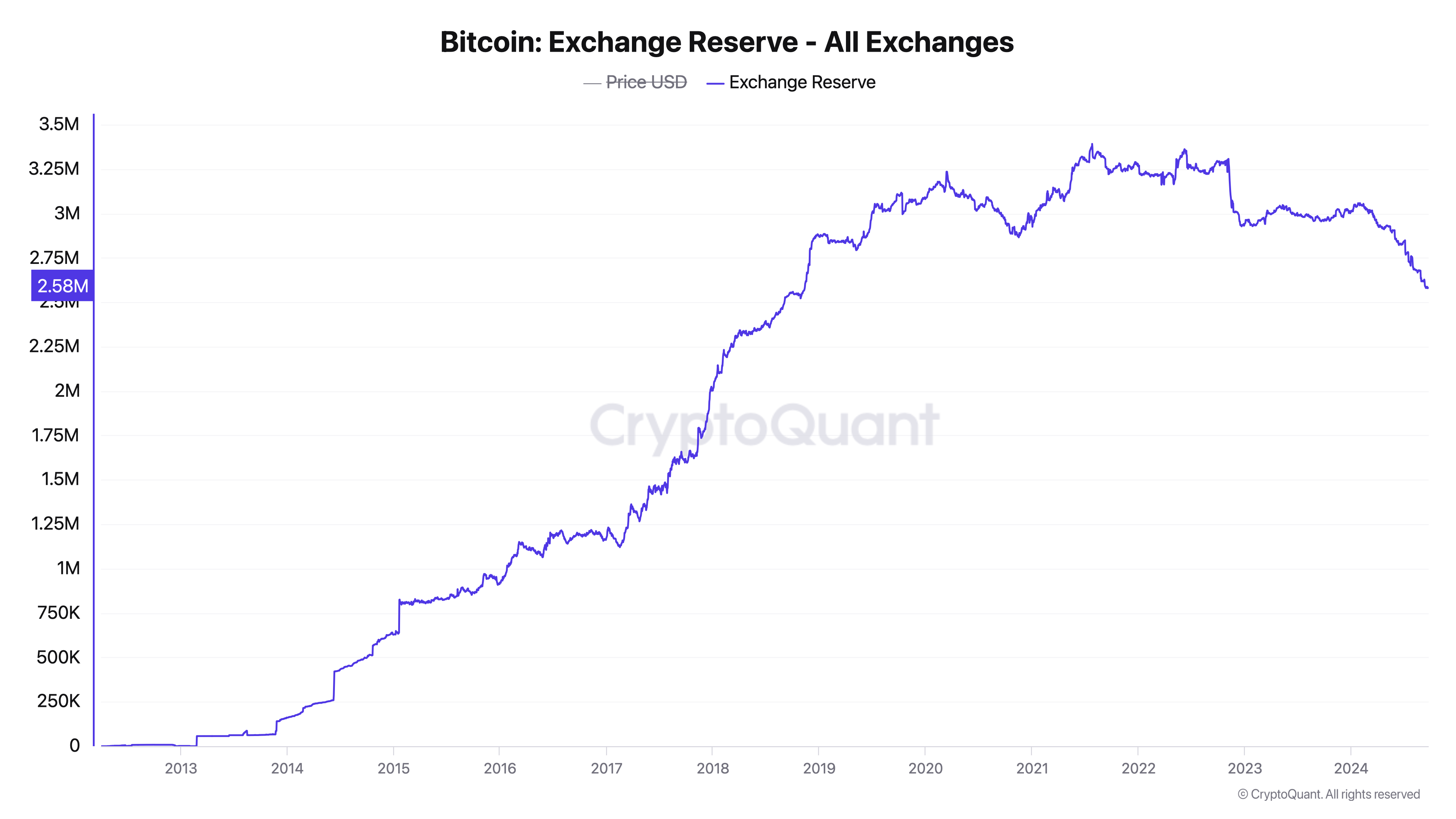 Top 10 Bitcoin Holders: Exchanges, Corporations, and Governments Dominate the Charts