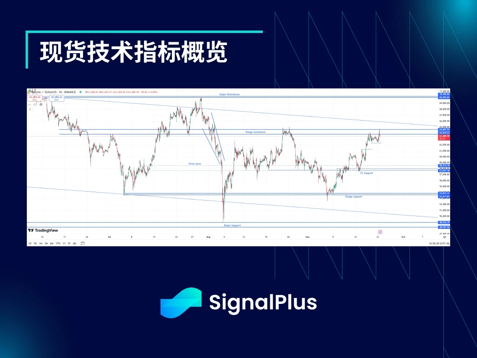 BTC波动率：一周回顾2024年9月16日–9月16日