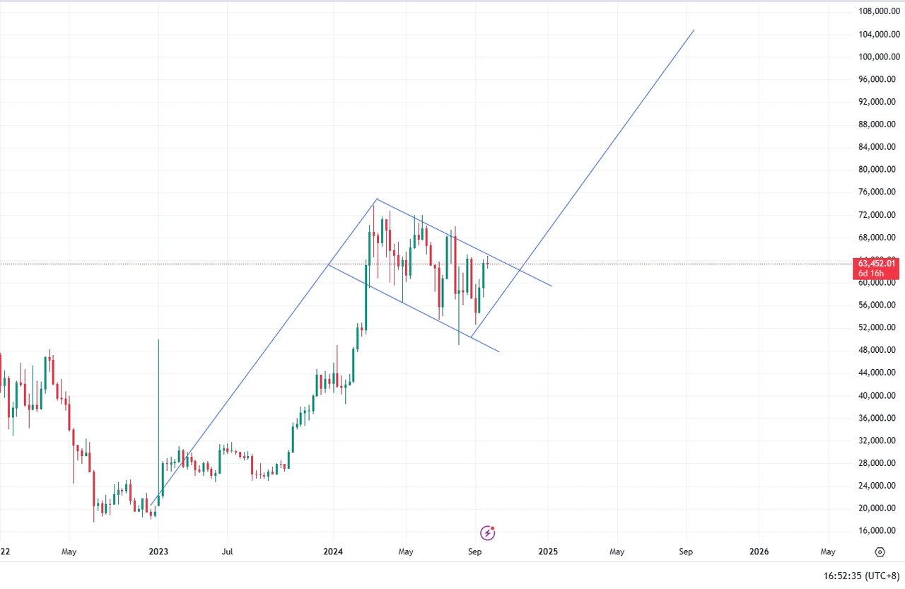 BTC波动率：一周回顾2024年9月16日–9月16日