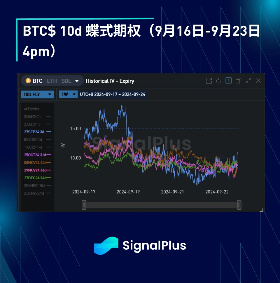 BTC波动率：一周回顾2024年9月16日–9月16日