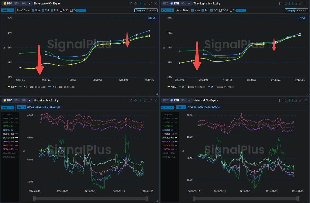 SignalPlus波动率专栏(20240924)：震荡？突破？