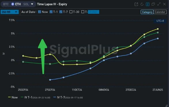 SignalPlus波动率专栏(20240924)：震荡？突破？