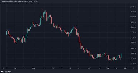 COD FMA, Sept. 24 2024 (TradingView)