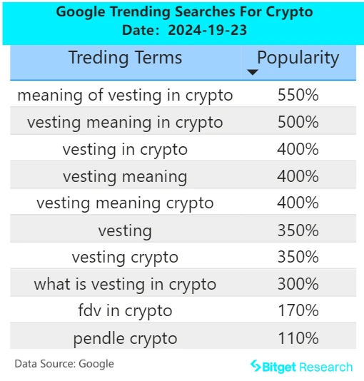 Bitget研究院：SUI生态TVL突破9亿美金创新高，Solana Breakpoint利好频出支撑SOL远期价格