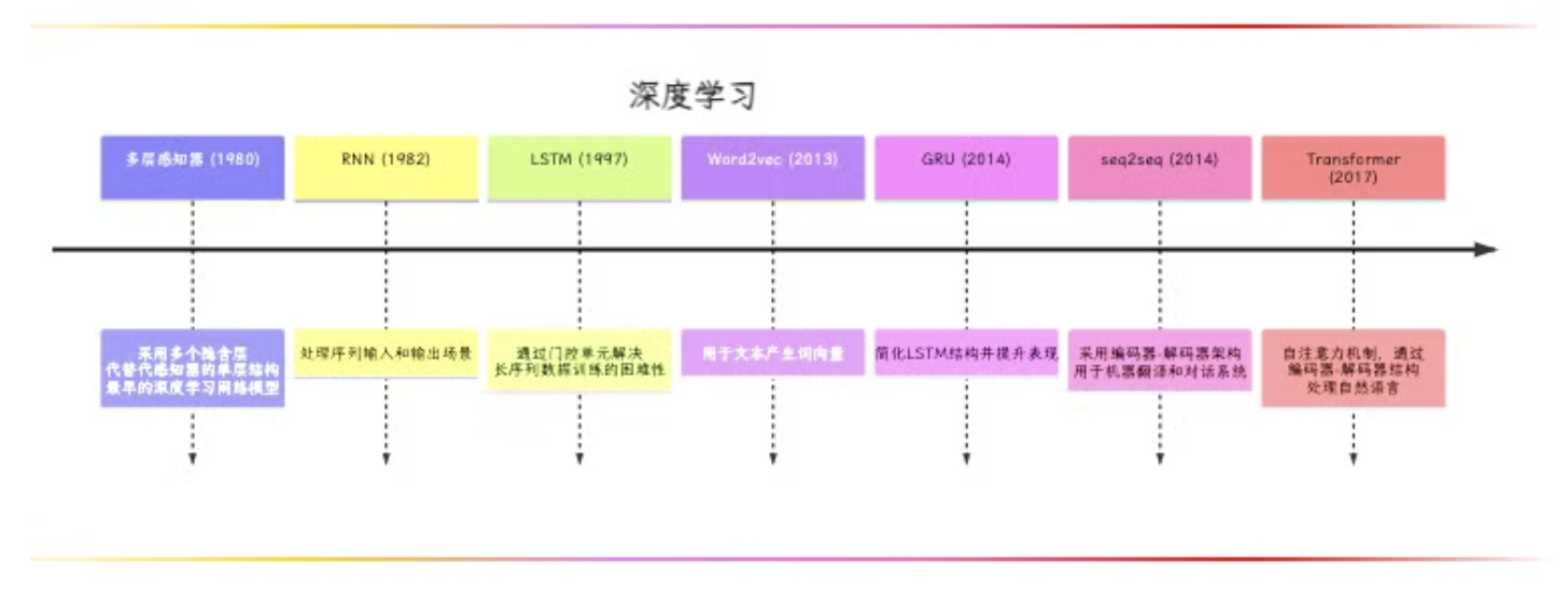 AI赛道万字报告：前世、今生及未来