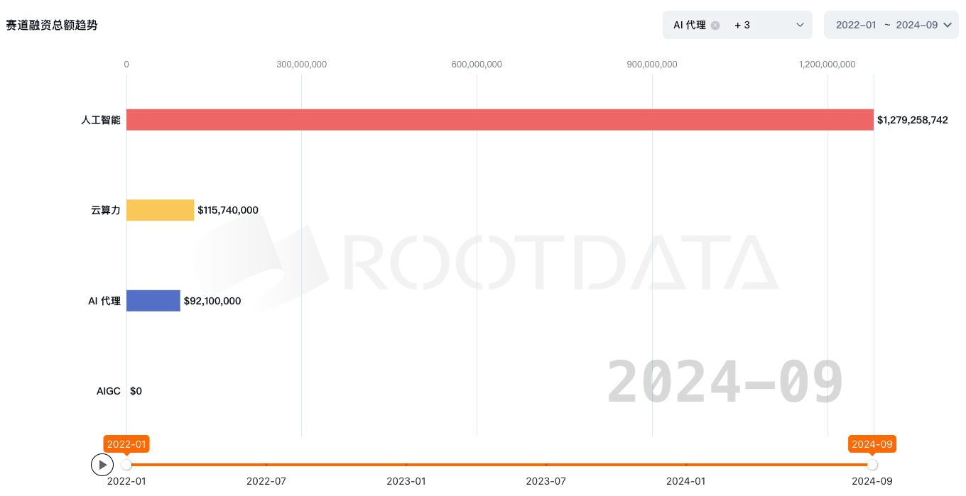 AI赛道万字报告：前世、今生及未来