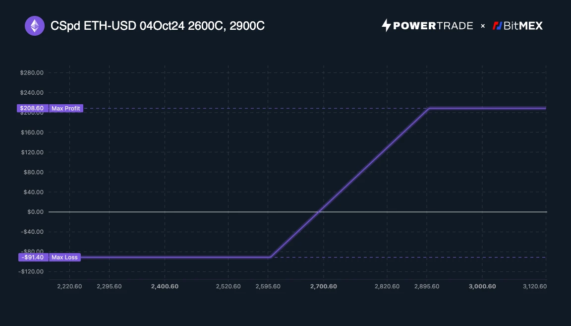 BitMEX Alpha：重新审视以太坊