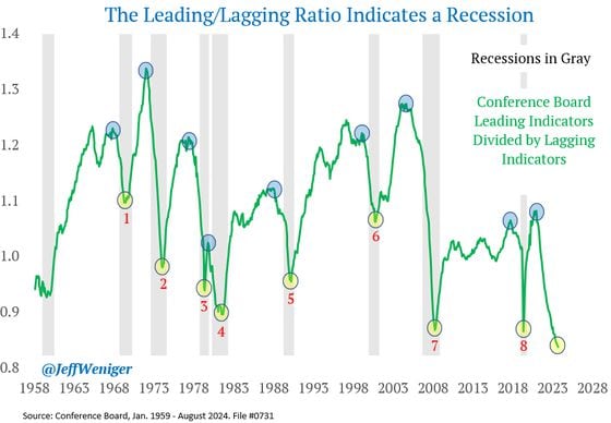 COD FMA, Sept. 25 (Jeff Weniger, WisdomTree head of equities)