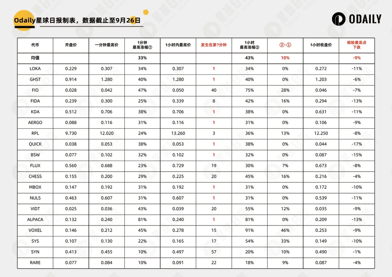 币安密集上线“老币”合约，如何博取最大利益？