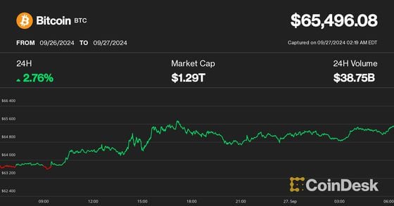 （CoinDesk Indices）