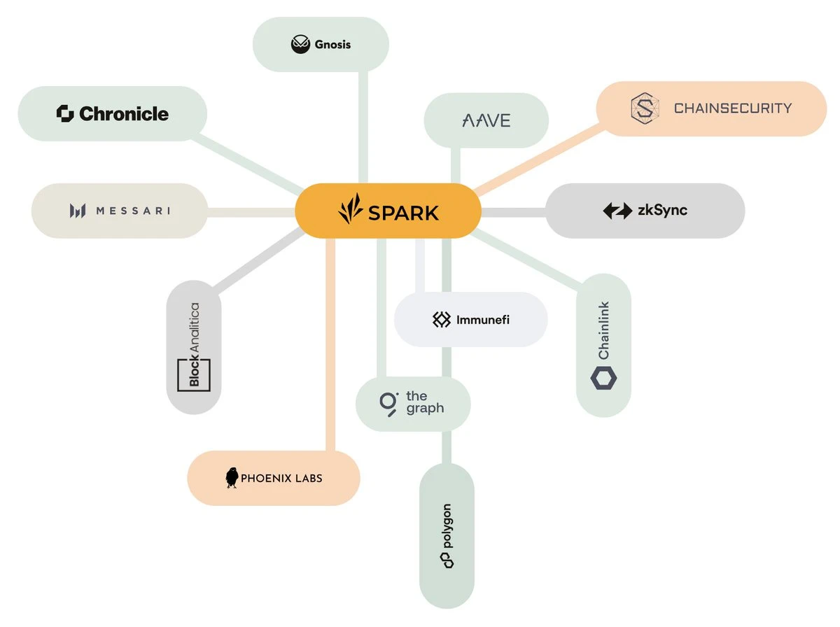 Founder's handwriting: What's next after Maker transforms into Sky?