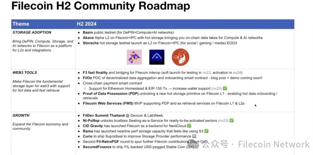 A glimpse of Filecoin's community roadmap for the second half of 2024