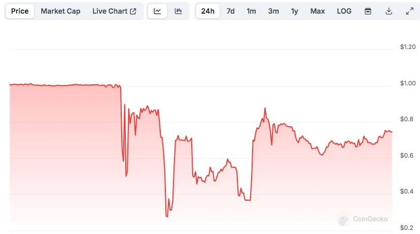 NFT liquidation contract vulnerability hacked, Onyx Protocol stablecoin VUSD unanchored and plummeted by 70%