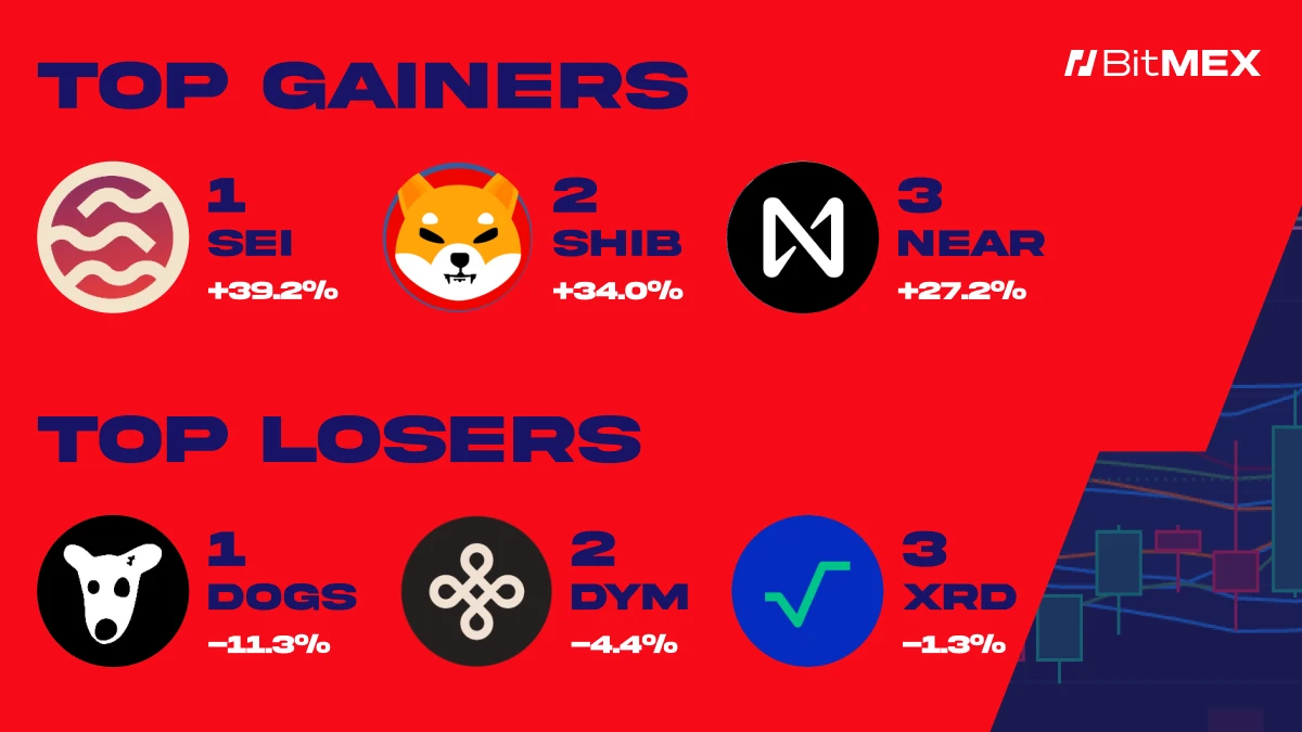 BitMEX Alpha: Trader's Weekly Report (September 20th-27th)