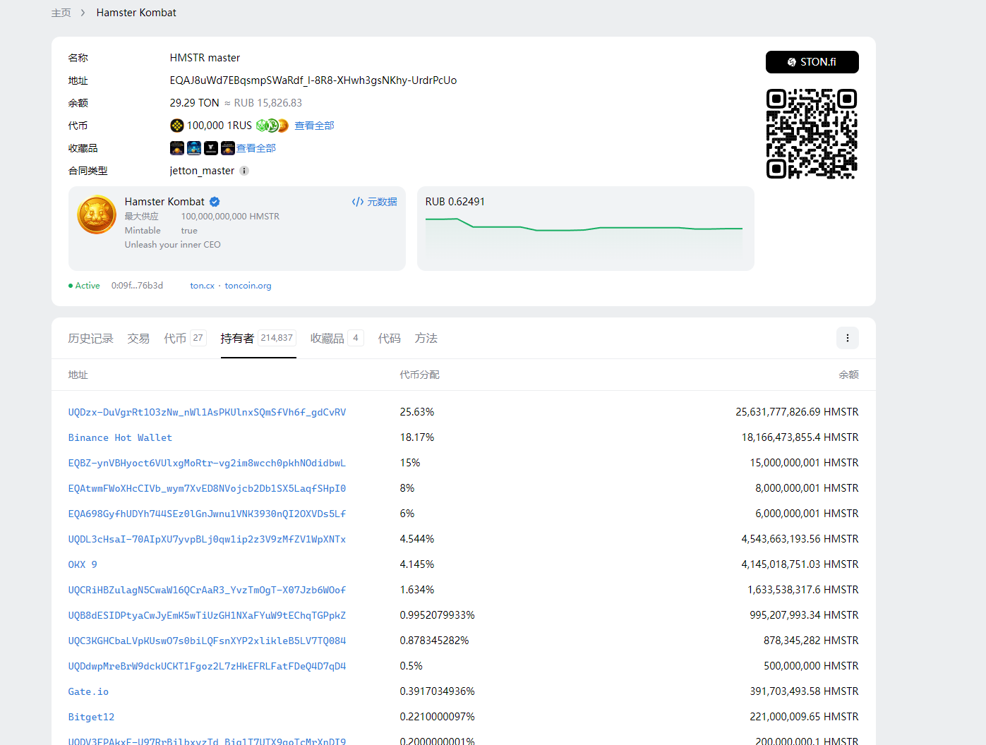 The largest airdrop in history, with an average user earning only $3, who is winning in the game of Hamster Kombat?