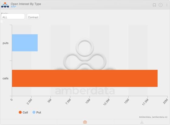 COD FMA, 2024 年 9 月 27 日（Amberdata）