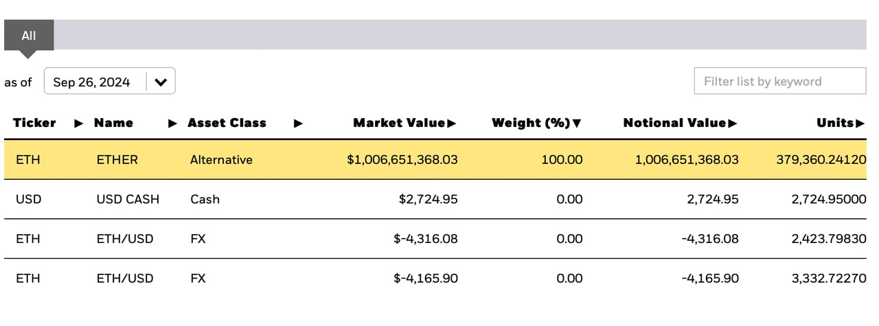 Blackrock Amasses $24 Billion in Bitcoin, Approaches 2% of Total Supply