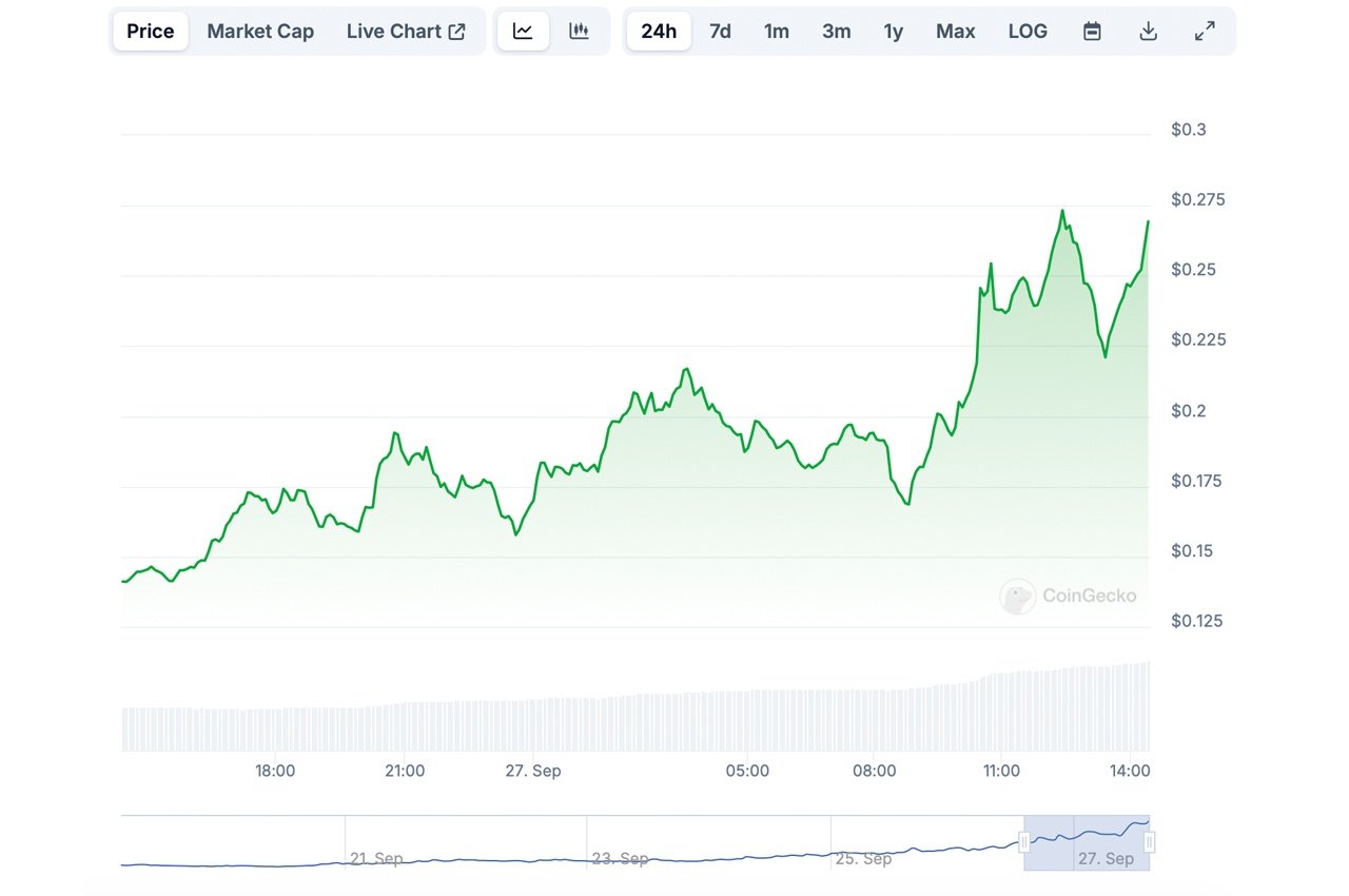 Adorable Baby Hippo Inspires Moo Deng Token — Soars 1,398% in a Week