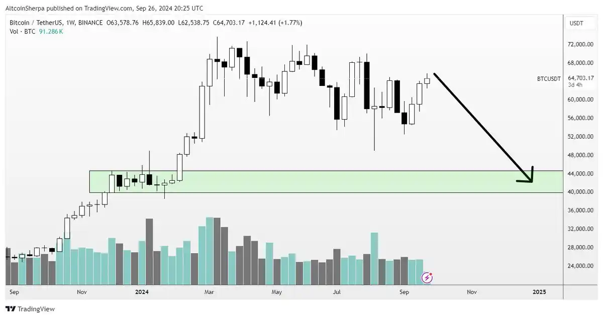 How to analyze the future market from a technical and macro perspective?