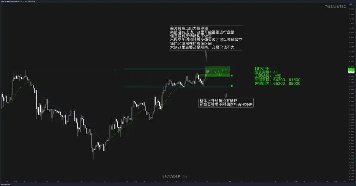 从技术层面和宏观环境角度分析：后市行情该怎么走？