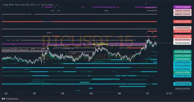 How to analyze the future market from a technical and macro perspective?