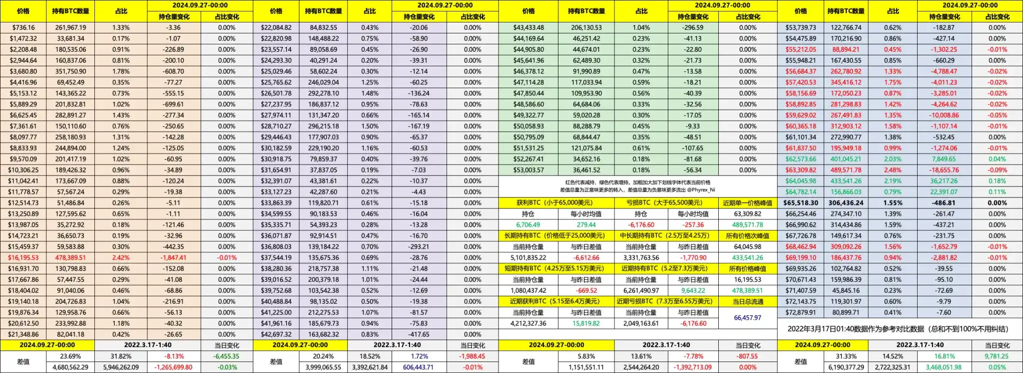 How to analyze the future market from a technical and macro perspective?