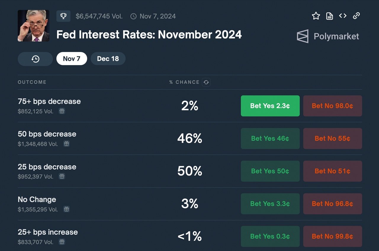 CME Fedwatch Favors Half-Point Cut Ahead of FOMC Meeting