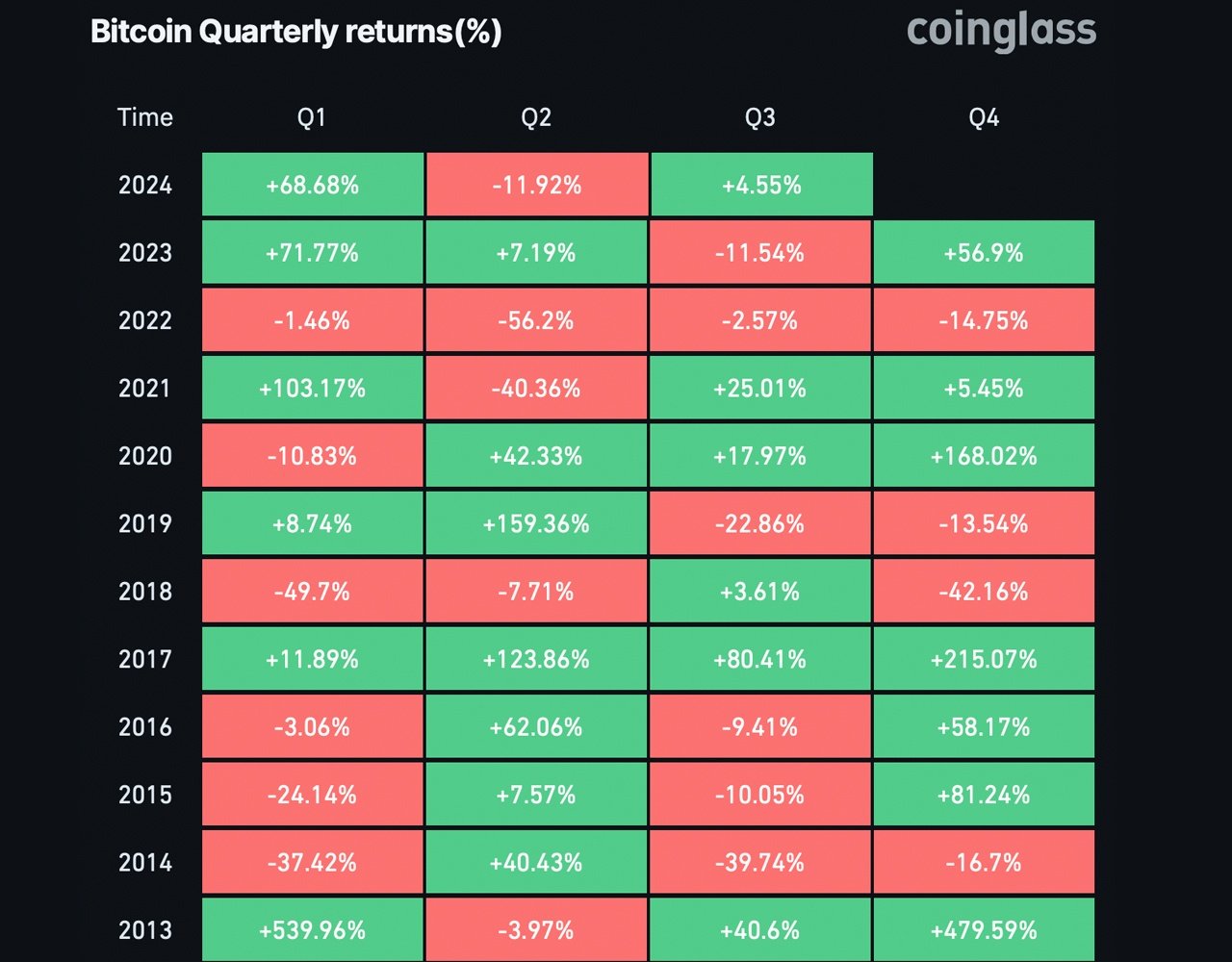 Bitcoin Eyes a Positive Finish to September, Setting the Stage for ‘Uptober’