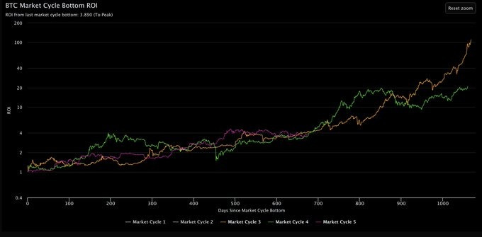 Viewpoint: Three Reasons to Be Optimistic About the Near-Term Outlook for the Crypto Industry