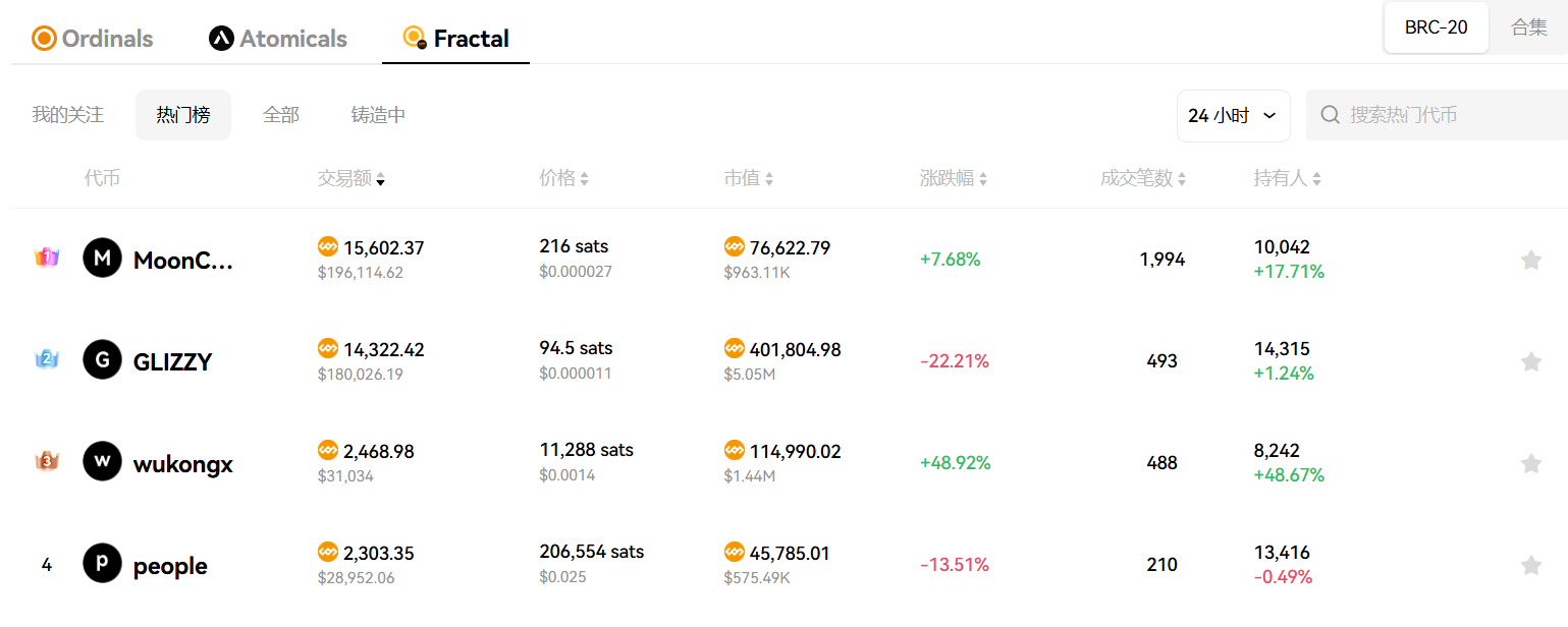 Exploring BTC's New Favorite: Is Fractal a Game Changer or a Follower?