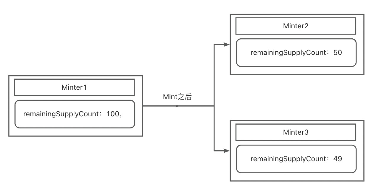 Technical interpretation of CAT20: A new token protocol on Fractal Bitcoin