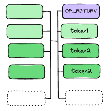 Technical interpretation of CAT20: A new token protocol on Fractal Bitcoin