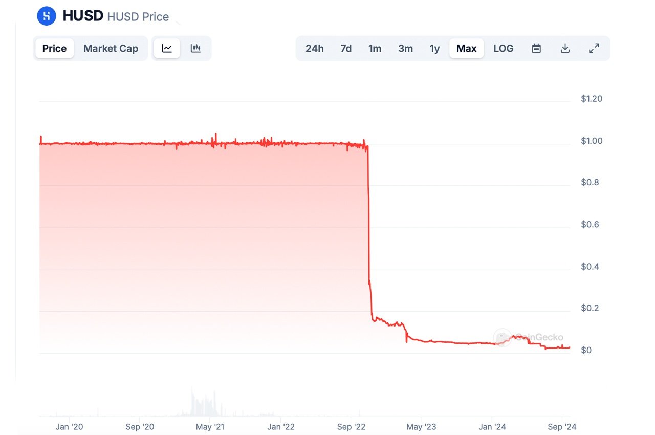 Why Stablecoins Fail: Lessons From the Past