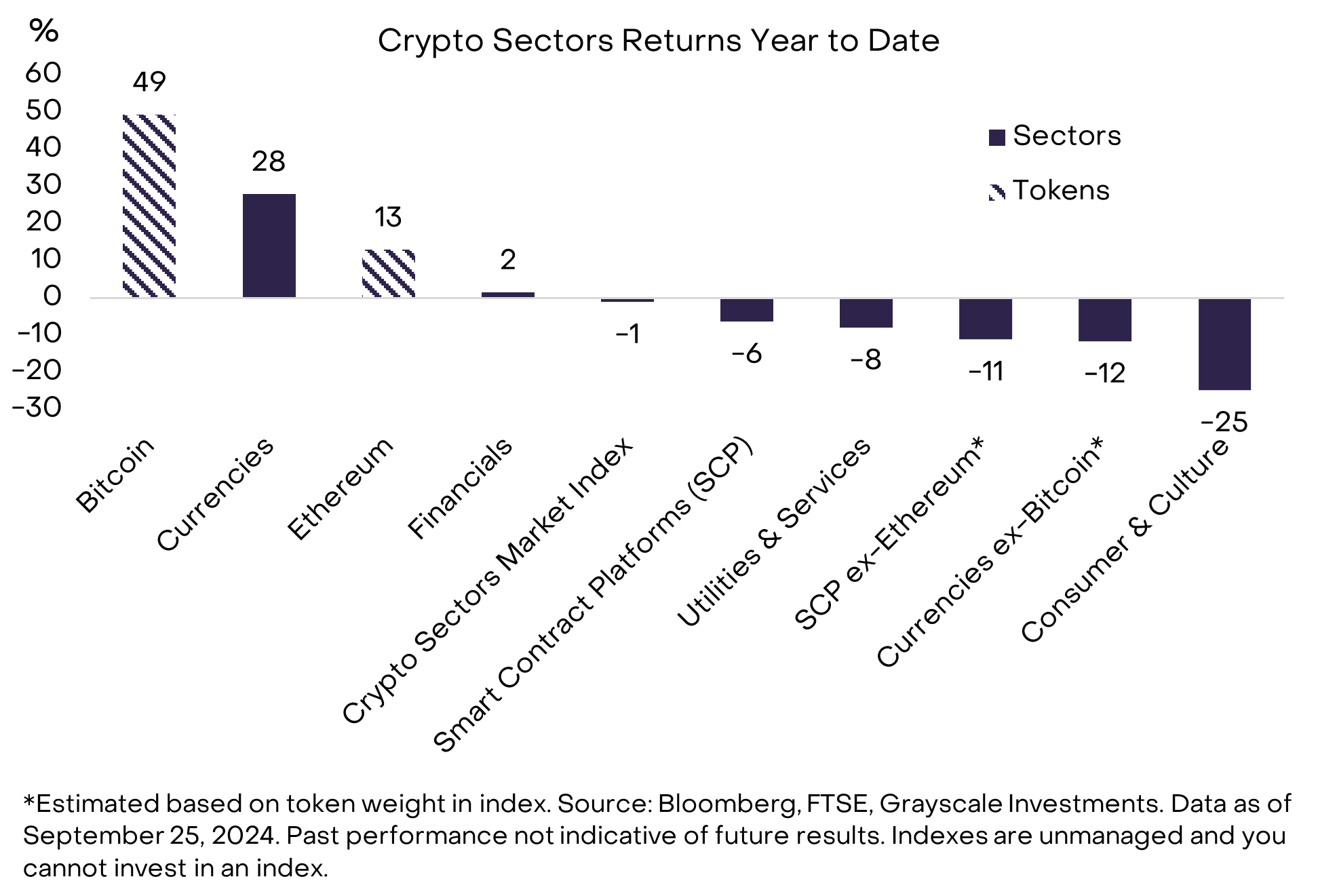 Grayscale: Insights into the Q4 Crypto Industry, Adding 6 Potential Assets