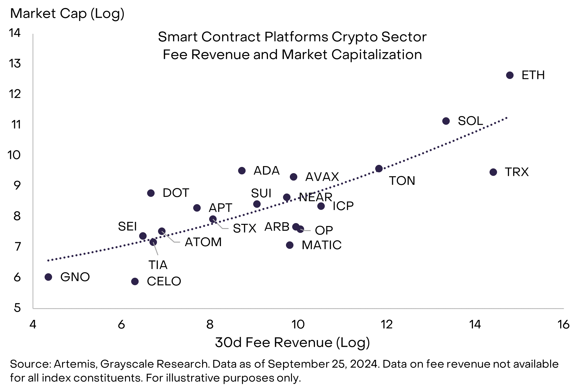 Grayscale: Insights into the Q4 Crypto Industry, Adding 6 Potential Assets