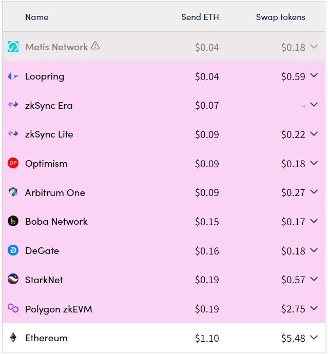 Cryptocurrencies enter the "adolescent period", how will the future of Ethereum develop?