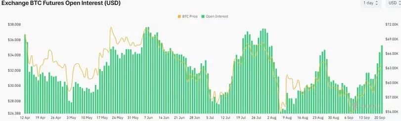 Bitcoin futures attract billions of dollars, Bitcoin price approaches $64,000; Bank of Japan's pause in rate hikes stimulates risk assets