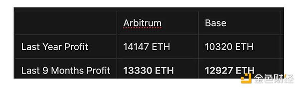 Why the New Upgrade Timeboost™️ on Arbitrum Will Have Catastrophic Effects?