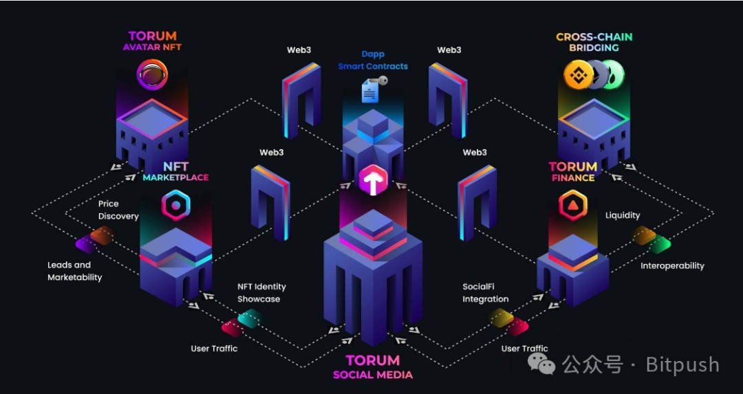 What are the opportunities for Base and its ecosystem to occupy half of Layer2?