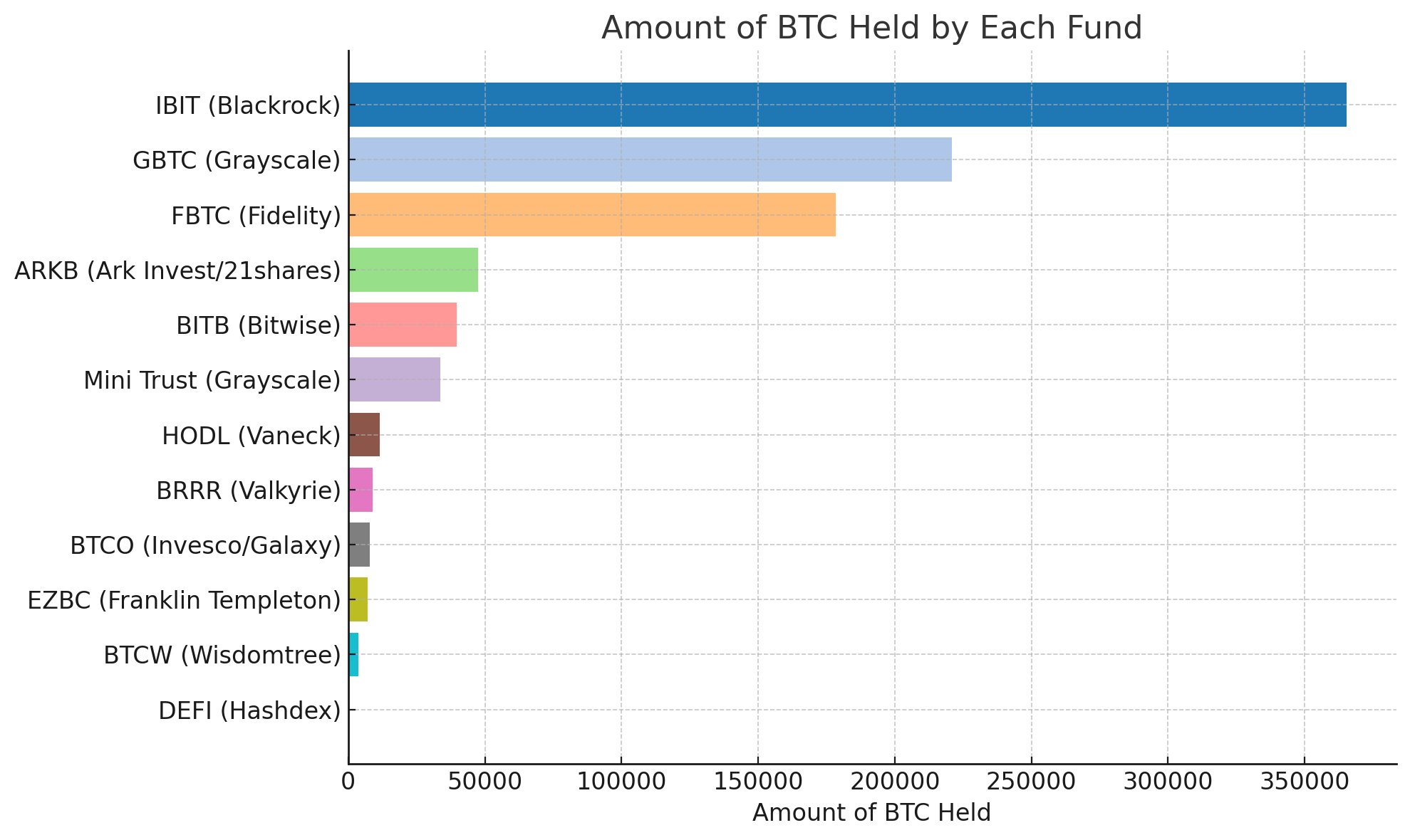 US Bitcoin ETFs Close In on Satoshi’s BTC Stash, Holding 924,768 BTC