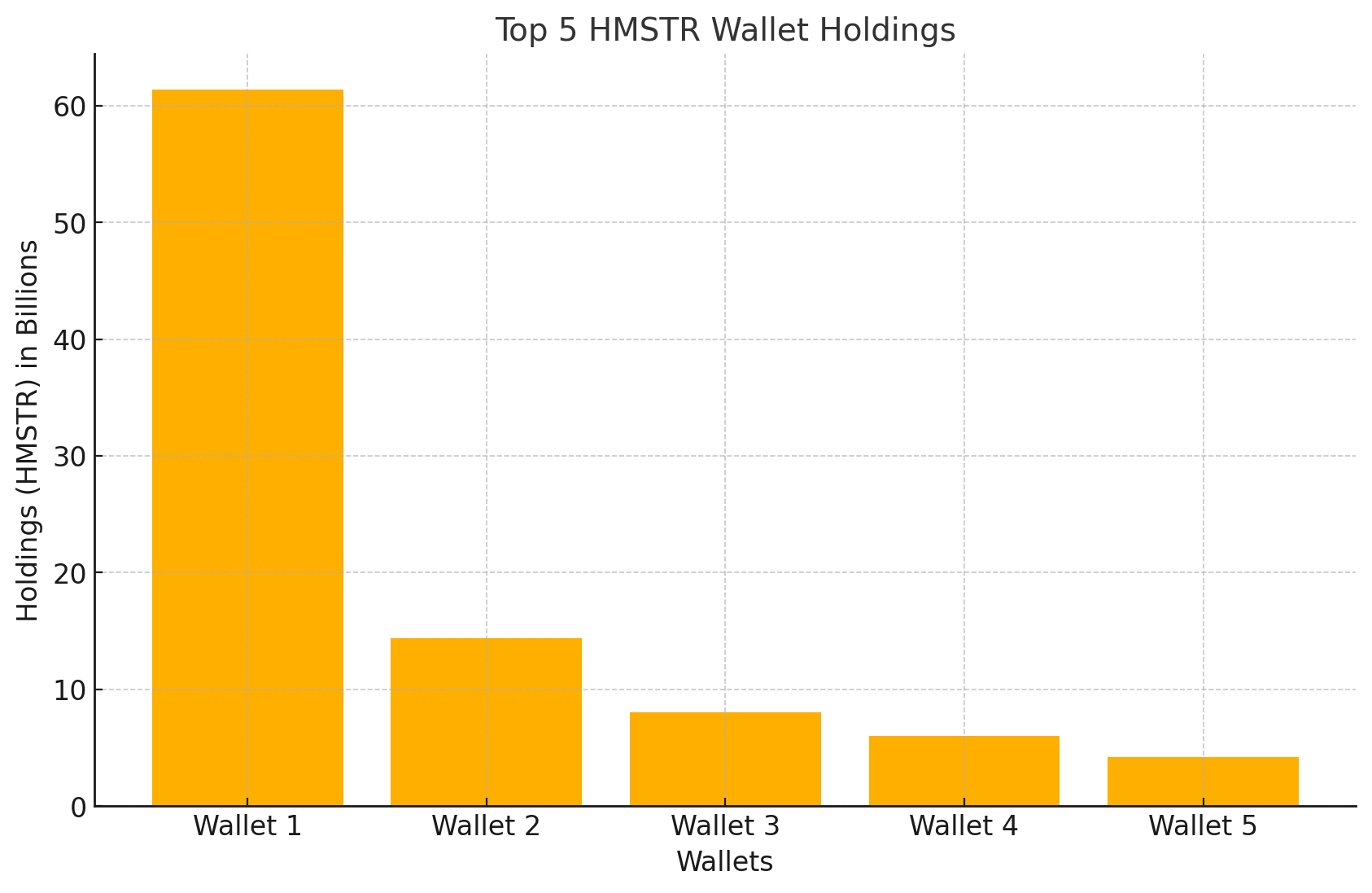 基于TON的仓鼠格斗代币在3天内暴跌42%