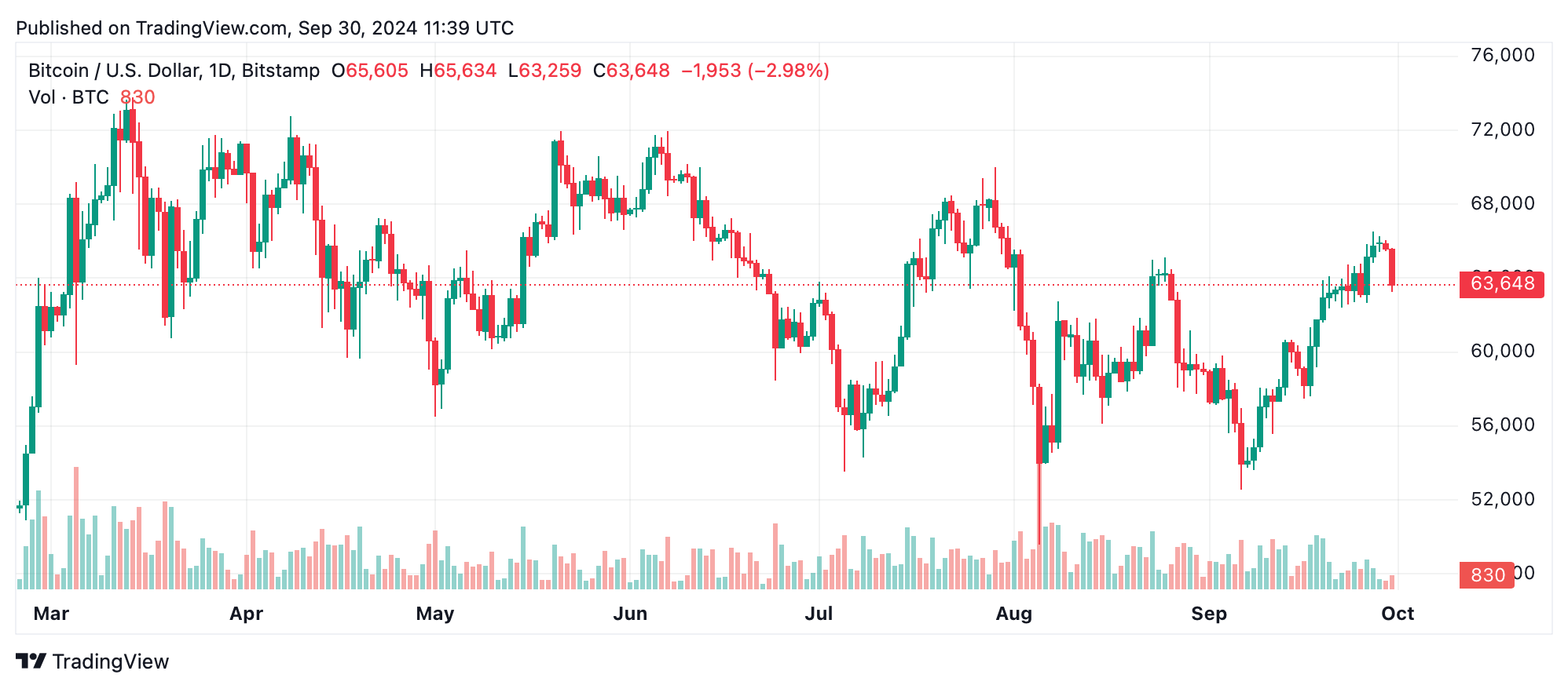 Bitcoin Technical Analysis: Bearish Momentum Meets Critical Support