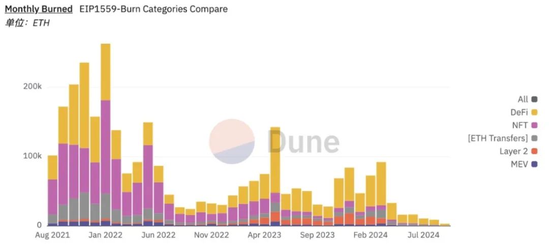 Analyzing the Value of Ethereum and L2 from the Perspective of Crypto Business Models